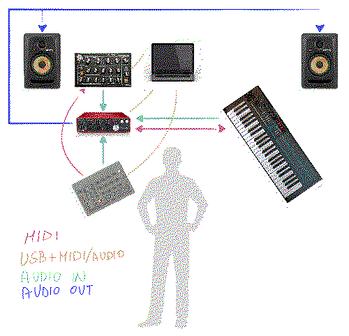 diagram