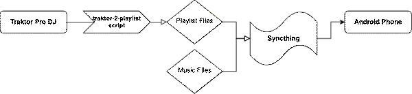 Sync Diagram